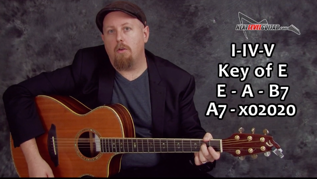 Acoustic Blues Licks & Approaches Course with Tab eBook and Jam Tracks
