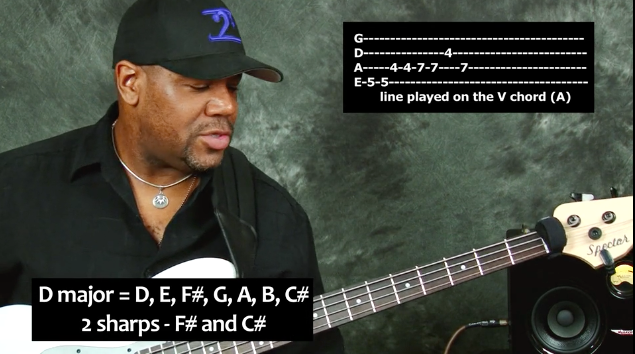 Bass Guitar Master Class Plus Digital Course